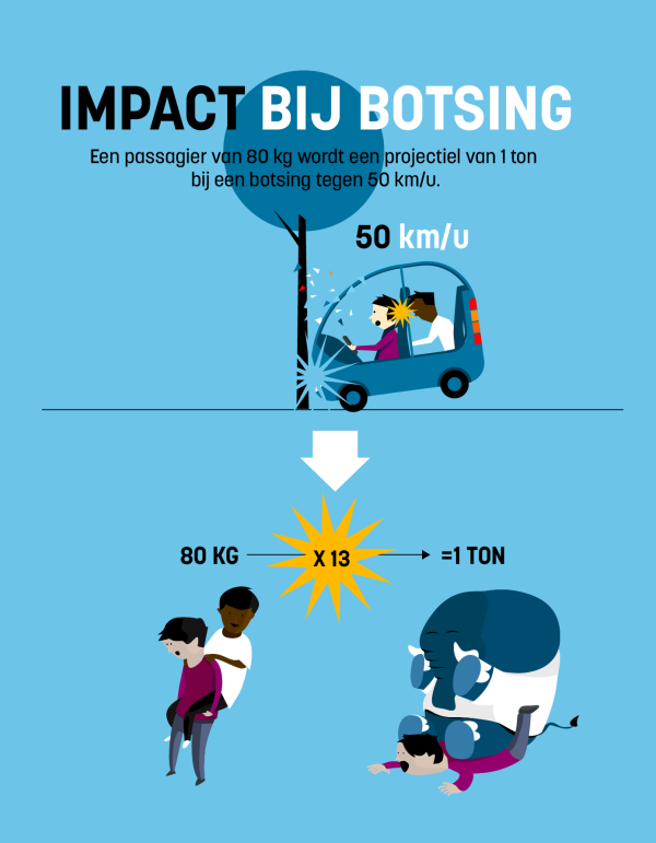 impact van een botsing auto